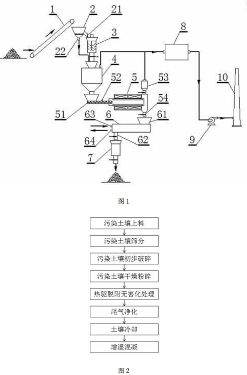 熱敏性污染物污染土壤熱驅(qū)脫附修復(fù)系統(tǒng)結(jié)構(gòu)示意圖