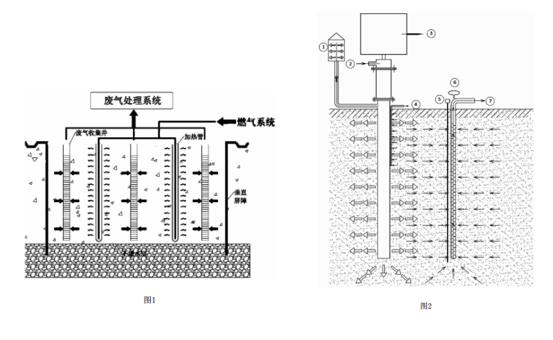 新型原位熱脫附系統(tǒng)原理及加熱系統(tǒng)技術(shù)原理示意圖